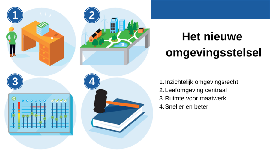 BEwerken ONLINE