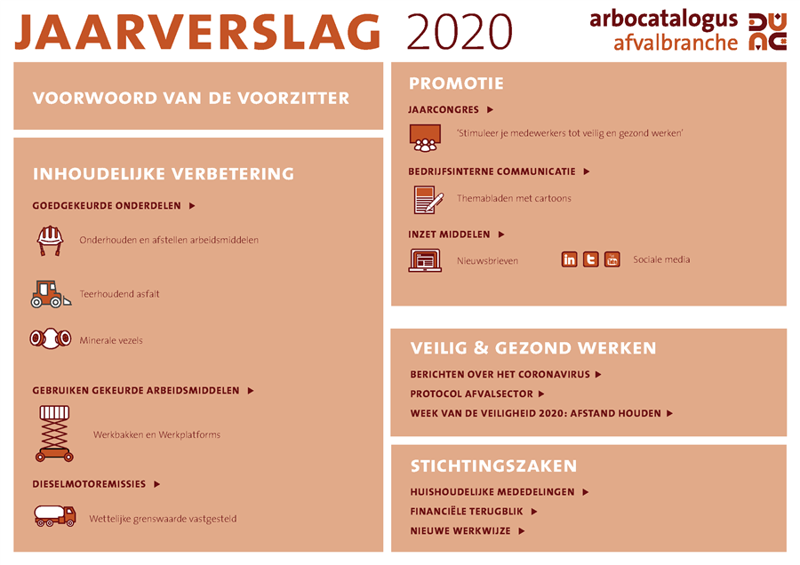 Jaarverslag2020